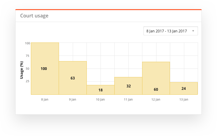 sportyHQ Gain valuable insights with booking statistics