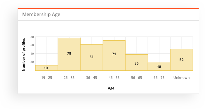 sportyHQ Analyze your membership data